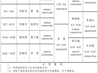 beat365在线唯一官网登录（相山校区）学校办公室2015年暑假值班表
