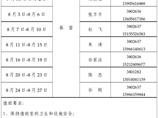 beat365在线唯一官网登录（滨湖校区）管理办公室2015年暑假值班表