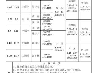 beat365在线唯一官网登录（相山校区）学校办公室2014年暑假值班表