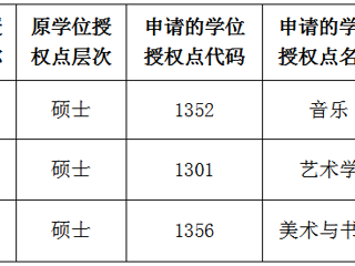beat365在线唯一官网登录关于2022年硕士学位授权点对应调整的公示