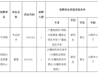 2023年度beat365在线唯一官网登录第二批公开招聘硕士公告