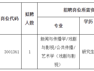 2023年度beat365在线唯一官网登录第二批公开招聘高层次人才公告