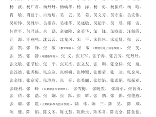 beat365在线唯一官网登录关于2023年教职工师德考核优秀名单的公示
